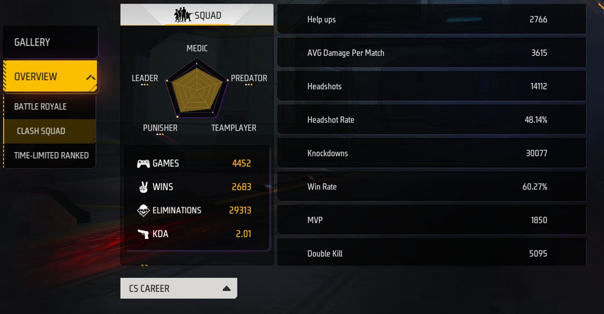 TM Mafia's CS Career stats (Image via Garena)